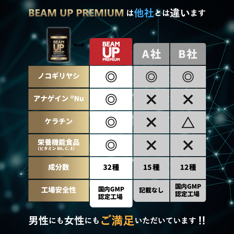 BEAM UP PREMIUMは他とは違います。男性にも女性にもご満足いただいています!!